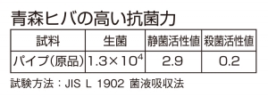 青森ヒバの高い抗菌力