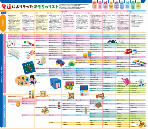 ▲発達にそったおもちゃリスト