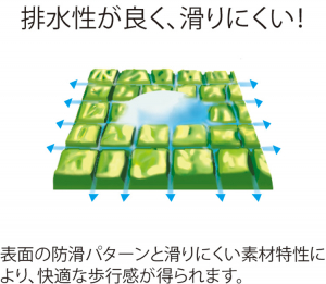 安心！排水性がよく、滑りにくい！　　表面の防滑パターンと滑りにくい素材特性により、快適な歩行感が得られます。