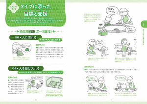 「成長過程の中で、こうなる・このスキルを得る可能性がある」という子ども側の目標。「個別の指導計画」を作成するうえで、短期・長期目標づくりの参考になります。