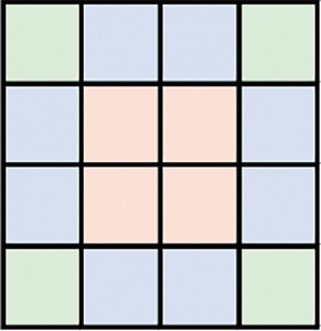 200cm×200cmのマット